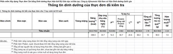 http://buaanhocduong.com.vn/images/hdsd20170124/8_Kiem_tra_dinh_duong_thuc_don_files/image021.jpg